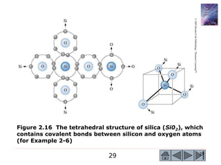 29 29
©2003Brooks/ColePublishing/ThomsonLearning™
Figure 2.16 The tetrahedral structure of silica (Si02), which
contains covalent bonds between silicon and oxygen atoms
(for Example 2-6)
 