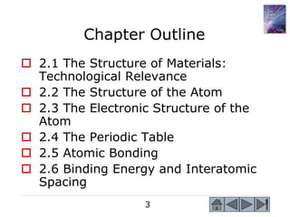 3 3
Chapter Outline
 2.1 The Structure of Materials:
Technological Relevance
 2.2 The Structure of the Atom
 2.3 The Electronic Structure of the
Atom
 2.4 The Periodic Table
 2.5 Atomic Bonding
 2.6 Binding Energy and Interatomic
Spacing
 