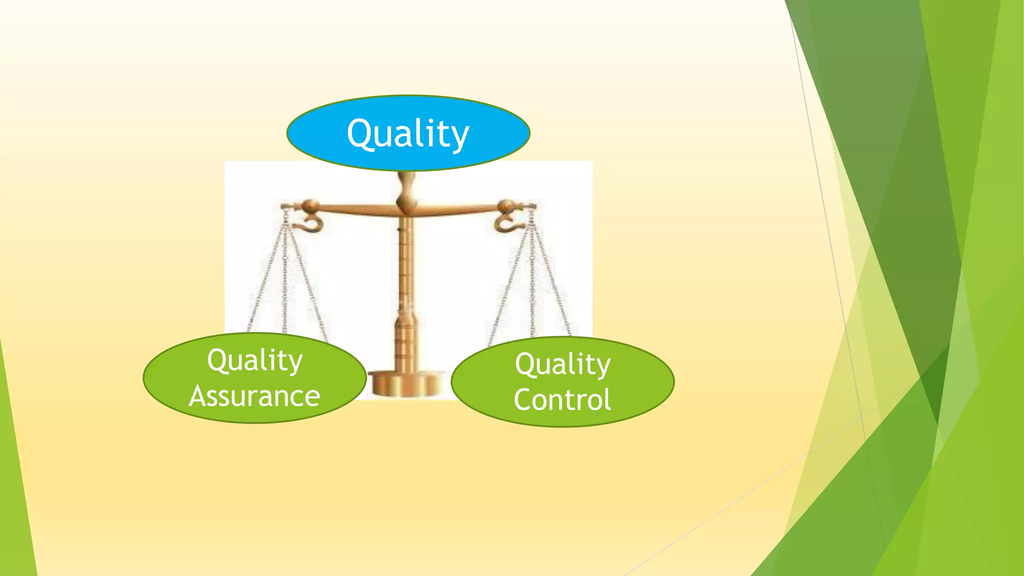 Quality
Assurance
Quality
Quality
Control
 