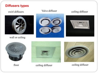 Air Distribution Systems | PDF