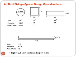 Air Distribution Systems | PDF