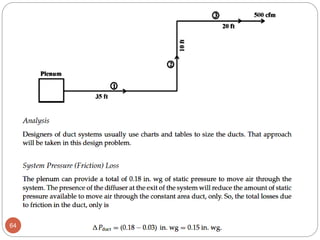 Air Distribution Systems | PDF