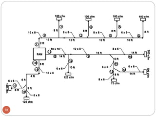 Air Distribution Systems | PDF