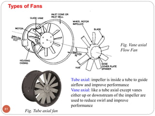 Air Distribution Systems | PDF