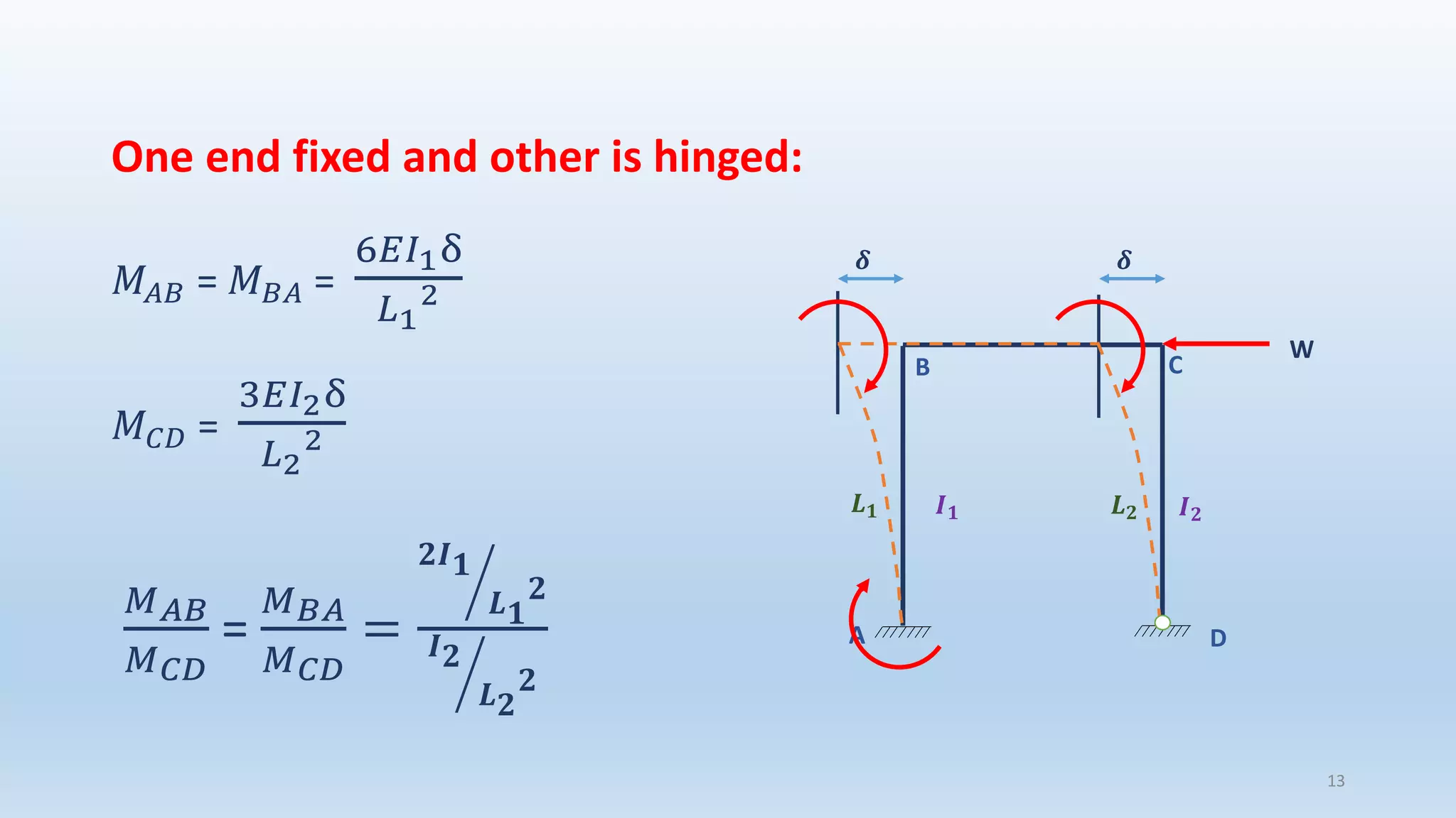 One end fixed and other is hinged:
𝑀𝐴𝐵 = 𝑀 𝐵𝐴 =
6𝐸𝐼1δ
𝐿1
2
𝑀 𝐶𝐷 =
3𝐸𝐼2δ
𝐿2
2
𝑀 𝐴𝐵
𝑀 𝐶𝐷
=
𝑀 𝐵𝐴
𝑀 𝐶𝐷
=
൘
𝟐𝑰 𝟏
𝑳 𝟏
𝟐
൘
𝑰 𝟐
𝑳 𝟐
𝟐
13
B
A
C
D
W
𝜹 𝜹
𝑰 𝟏 𝑰 𝟐𝑳 𝟏 𝑳 𝟐
 