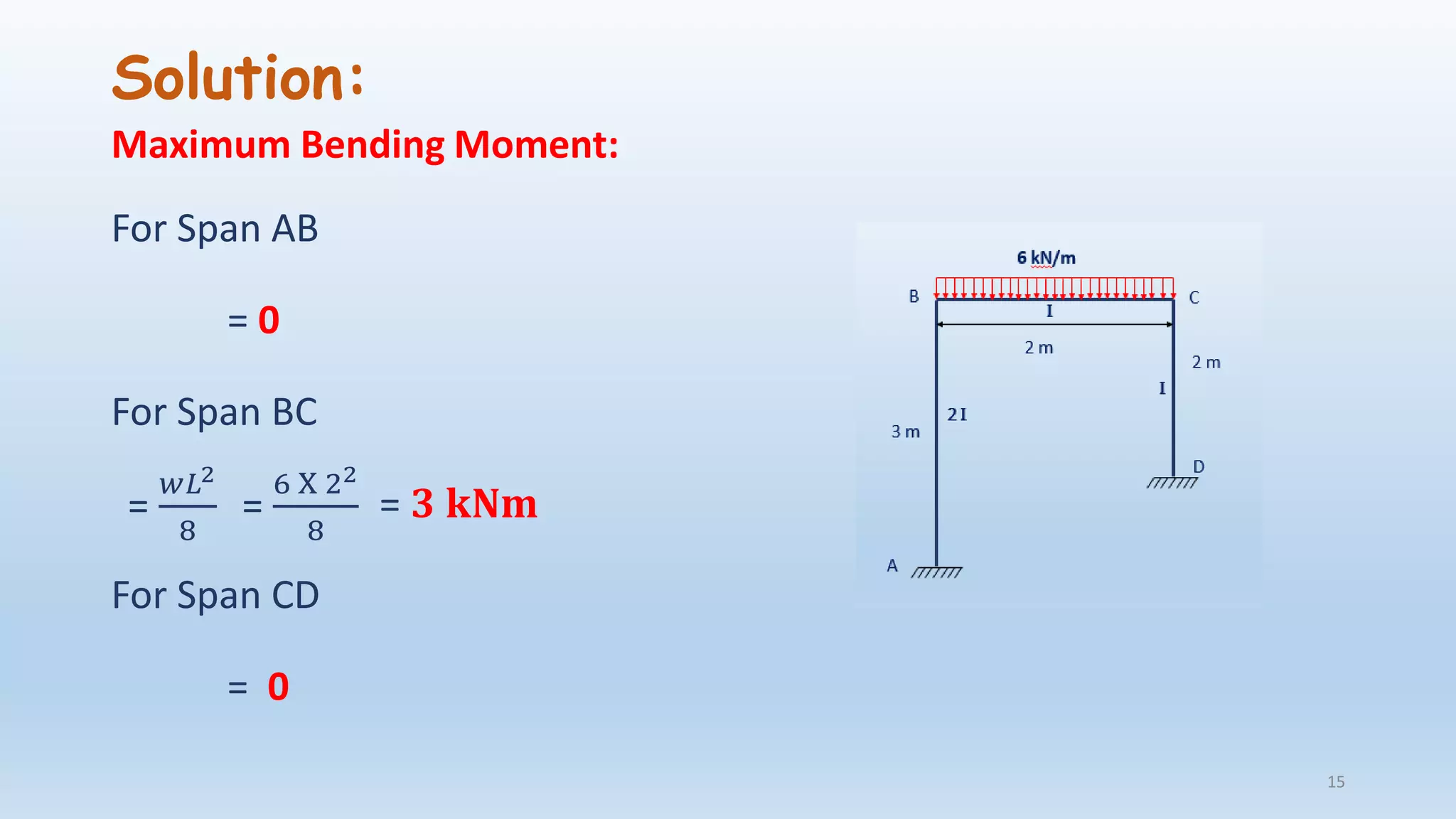Solution:
Maximum Bending Moment:
For Span AB
= 0
For Span BC
For Span CD
= 0
15
=
𝑤𝐿2
8
=
6 X 22
8
= 𝟑 𝐤𝐍𝐦
 