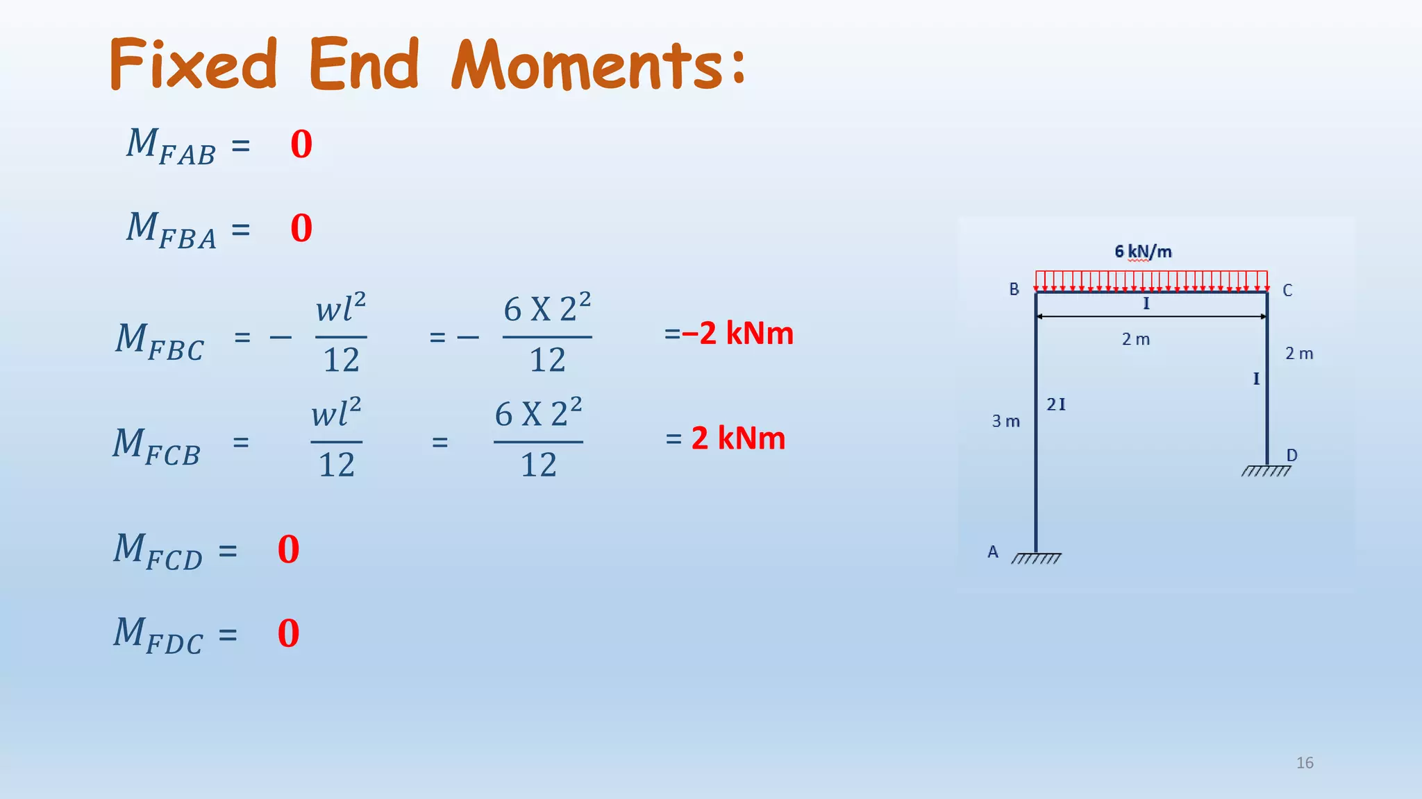 Fixed End Moments:
16
𝑀 𝐹𝐴𝐵 = 𝟎
𝑀 𝐹𝐵𝐴 = 𝟎
𝑀 𝐹𝐵𝐶 = −
𝑤𝑙²
12
= −
6 X 2²
12
=−2 kNm
𝑀 𝐹𝐶𝐵 =
𝑤𝑙²
12
=
6 X 2²
12
= 2 kNm
𝑀 𝐹𝐶𝐷 = 𝟎
𝑀 𝐹𝐷𝐶 = 𝟎
 