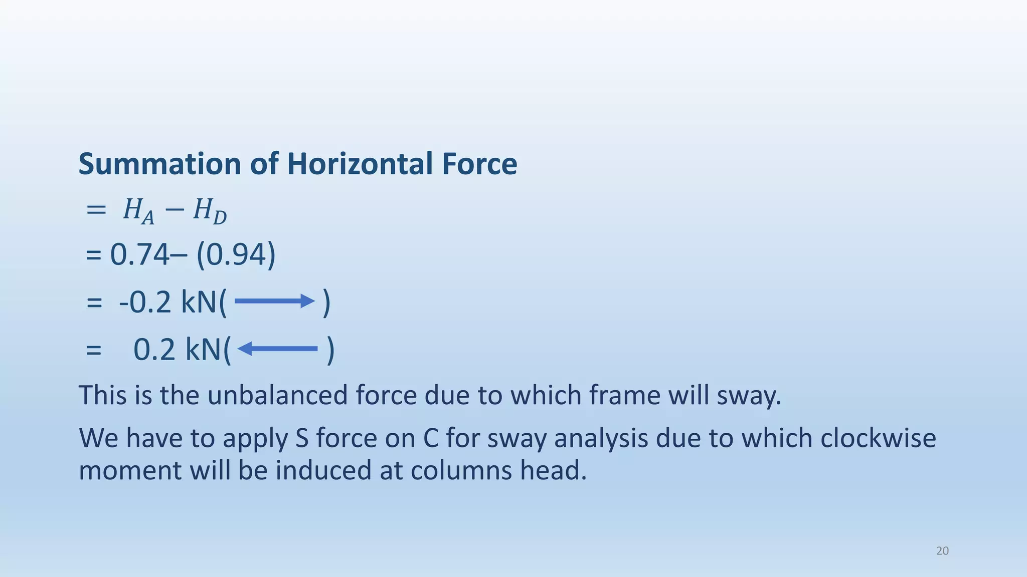 Summation of Horizontal Force
= 𝐻𝐴 − 𝐻 𝐷
= 0.74– (0.94)
= -0.2 kN( )
= 0.2 kN( )
This is the unbalanced force due to which frame will sway.
We have to apply S force on C for sway analysis due to which clockwise
moment will be induced at columns head.
20
 
