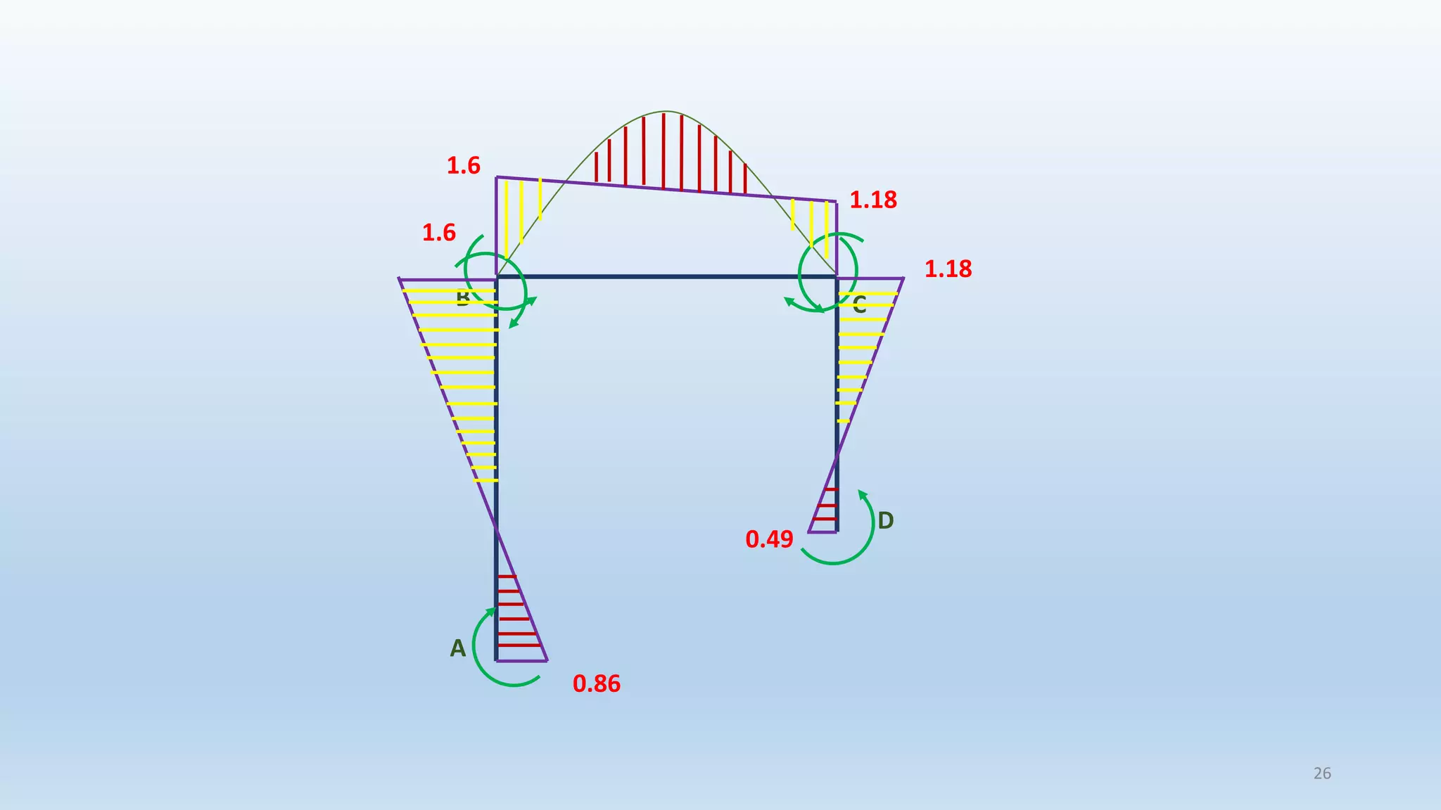 26
A
B
D
C
0.86
1.6
1.6
1.18
1.18
0.49
 