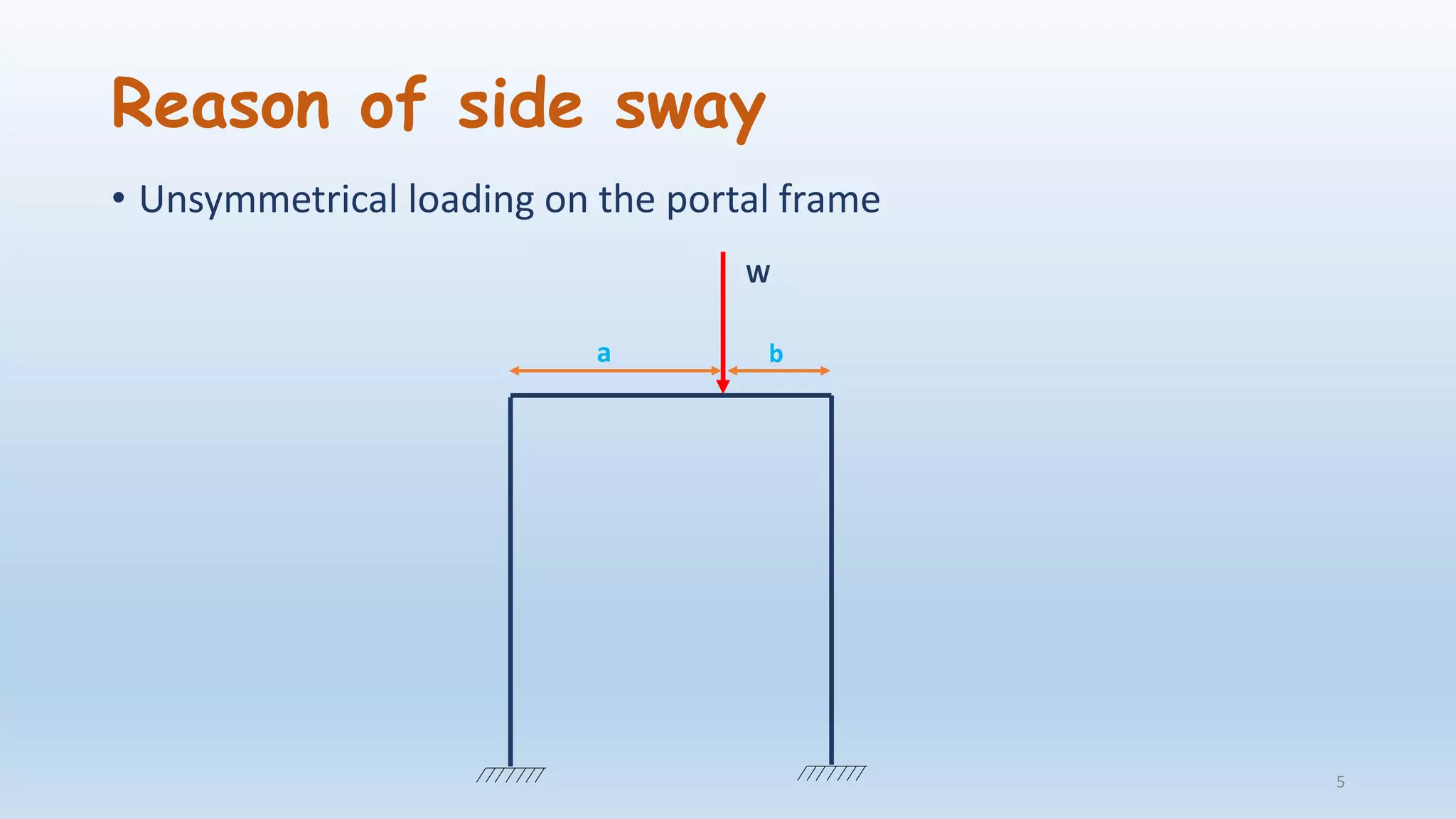 Reason of side sway
• Unsymmetrical loading on the portal frame
5
a b
W
 