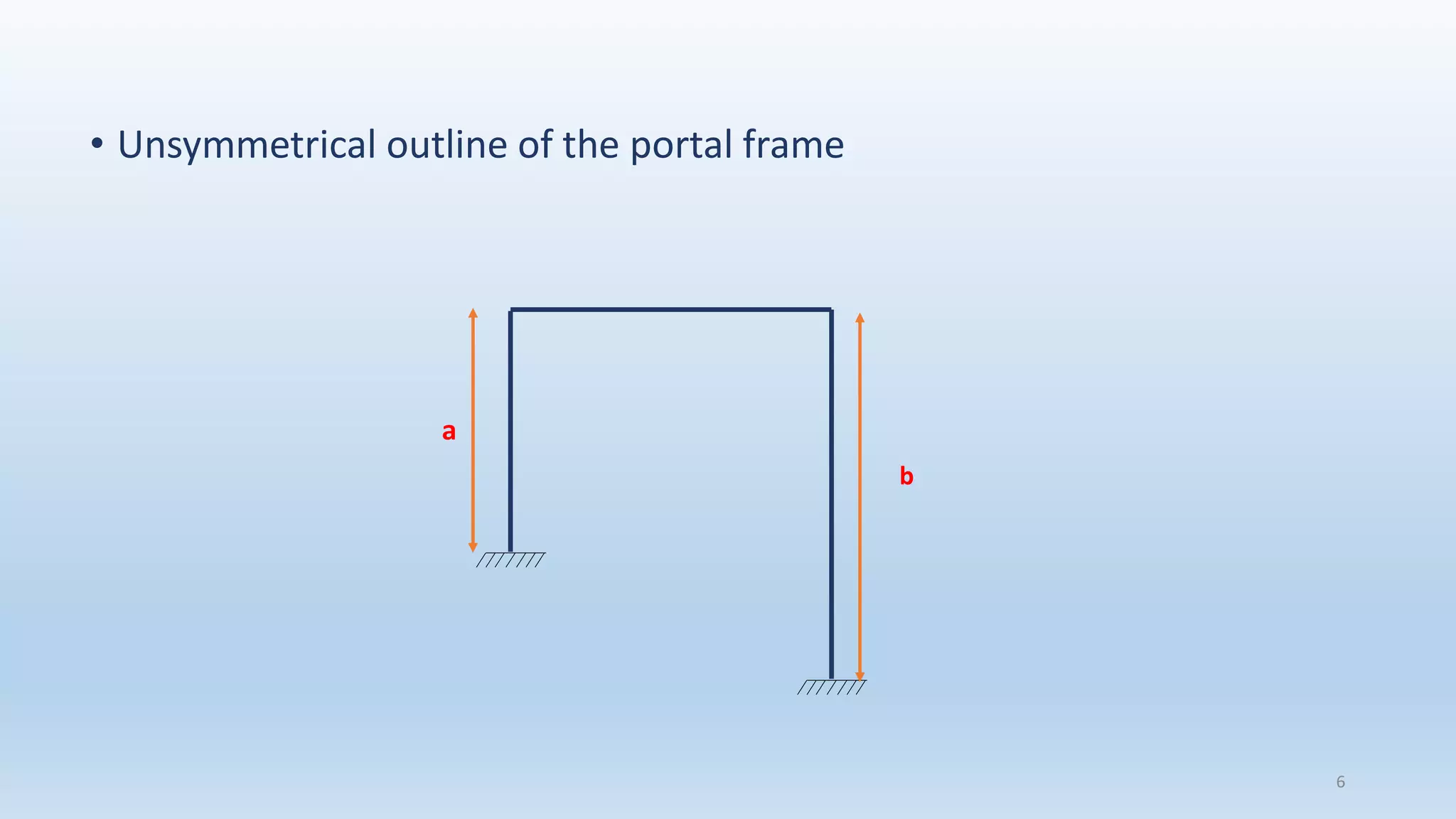 • Unsymmetrical outline of the portal frame
6
a
b
 
