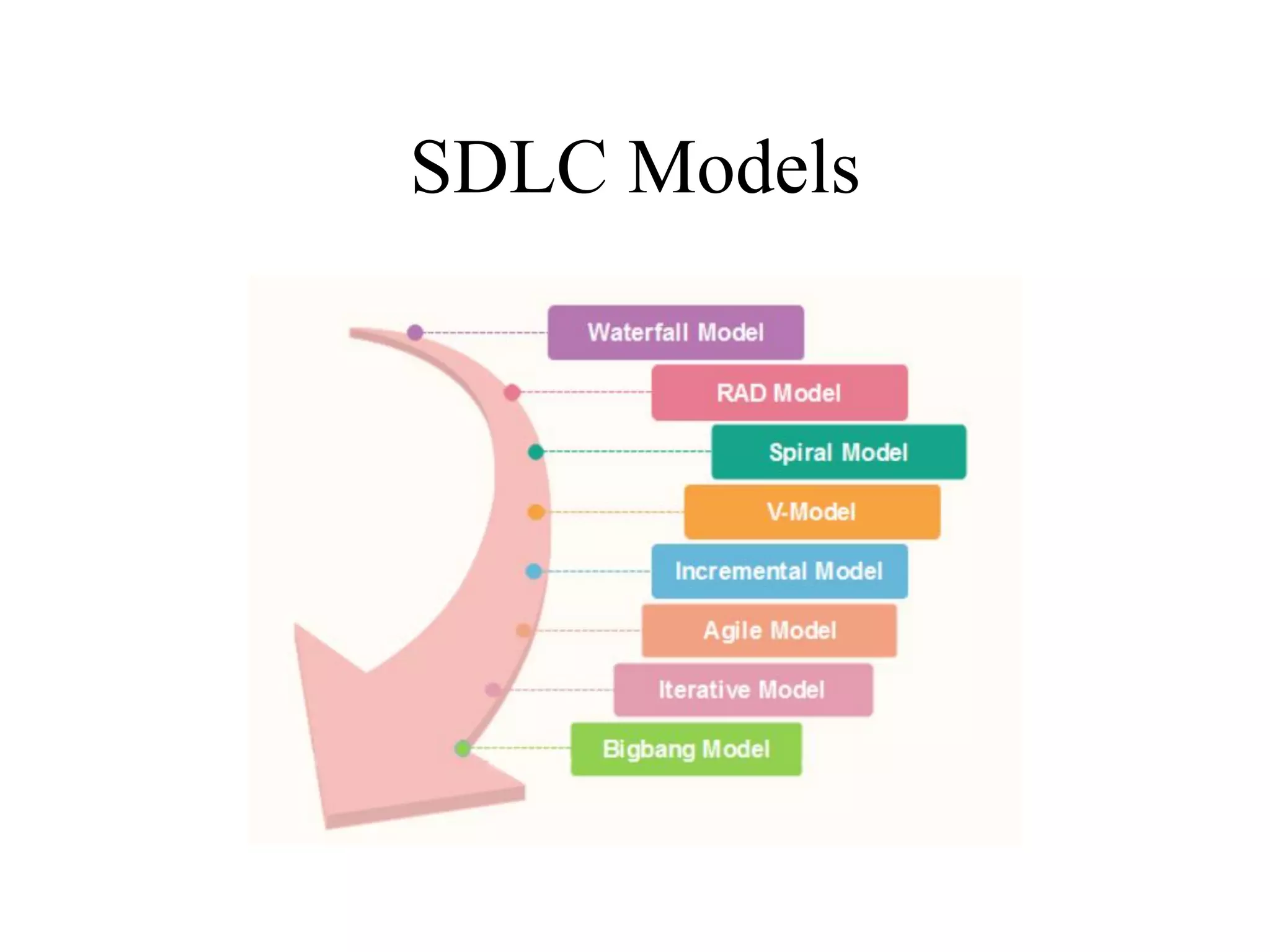 Software Process Model | PPT