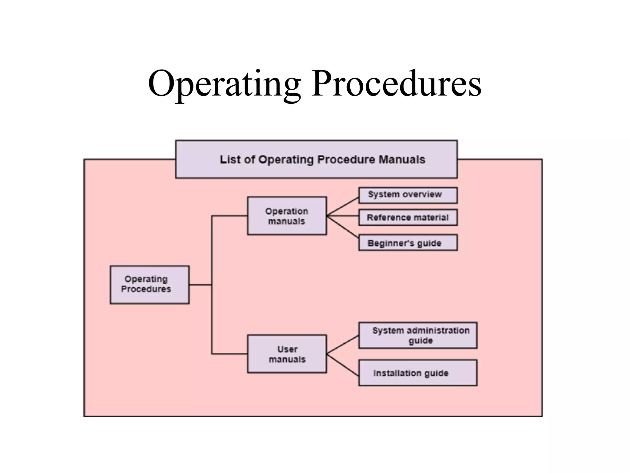 Software Process Model | PPT