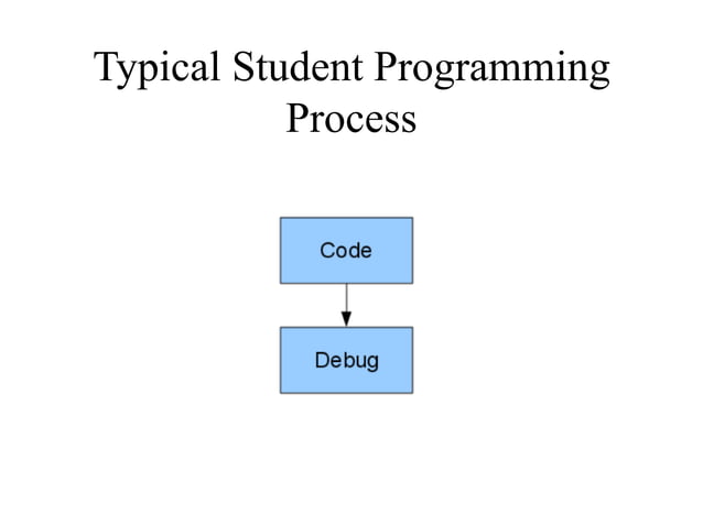 Software Process Model | PPT | Free Download