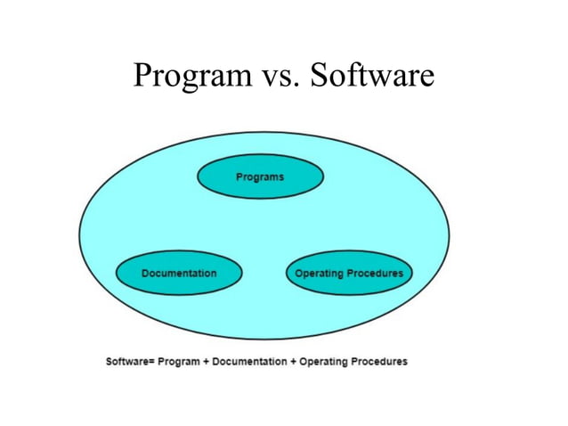 Software Process Model | PPT