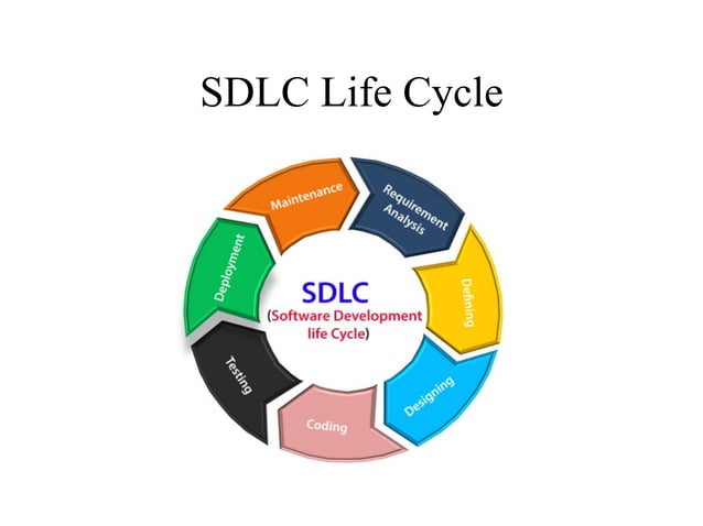 Software Process Model | PPT