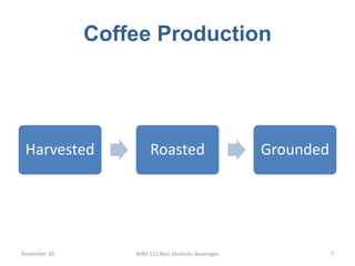 Coffee Production
Harvested Roasted Grounded
November 20 BHM 112 Non Alcoholic Beverages 7
 