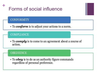 +
Forms of social influence
 