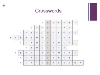 +
Crosswords
1 B E L I E F
2 F E E L I N G
3 P S Y C H O L O G Y
4 P E R S O N A L I T Y
5 I N D I V I D U A L
6 S O C I E T Y
7 E N V I R O N M E N T
8 I N F L U E N C E
9 I N T E R A C T I O N
 