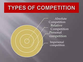 Absolute
Competition
Relative
Competition
Personal
competition
Impersonal
competition
 