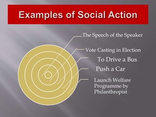 The Speech of the Speaker
Vote Casting in Election
To Drive a Bus
Push a Car
Launch Welfare
Programme by
Philanthropist
 