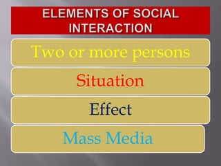 Two or more persons
Situation
Effect
Mass Media
 