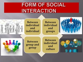 Between
individual
and
individual
Between
individual
and
groups
Between
group and
group
Between
individual
and
culture
 