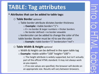 TABLE: Tag attributes
• Attributes that can be added to table tags:
o Table Border optional
o Table border attribute dictates border thickness
o Example: <table border=“1”>
o 0 = no border & larger numbers = thicker borders
o No border defined = no border viewable
o bordercolor can be added to change the color of the
table border. Border must be >0 to see the color
o Example: <table border=“1” bordercolor=“red”>
o Table Width & Height optional
o Width & Height can be defined in the open table tag
o Example: <table width=“100” height=“100”>
o The height attribute is widely supported, but isn't actually
part of the official HTML standard. It may not always work
as you expect.
o If no size values are specified, the browser will decide on
an appropriate size. Results will vary between browsers.
 