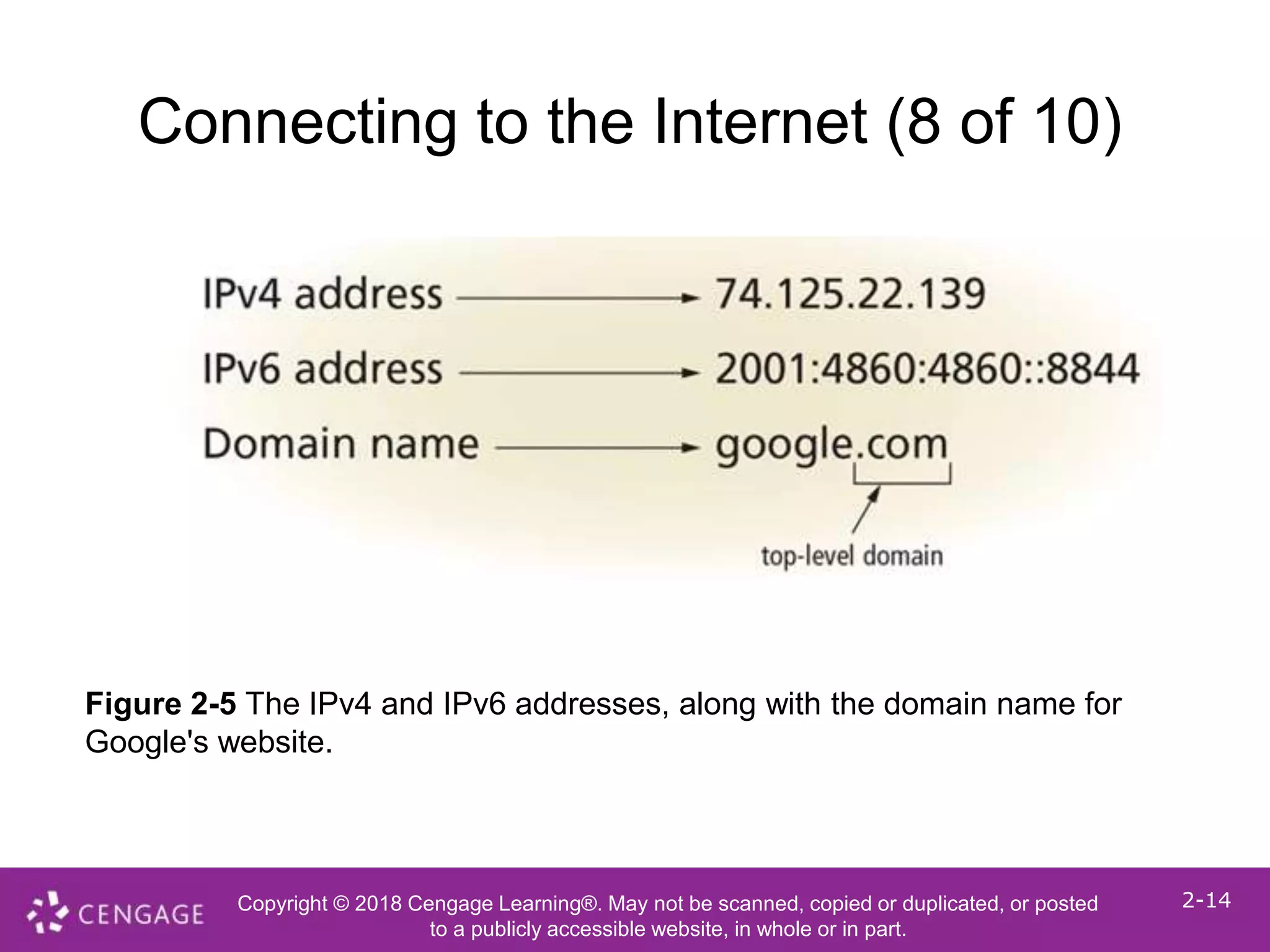 Copyright © 2018 Cengage Learning®. May not be scanned, copied or duplicated, or posted
to a publicly accessible website, in whole or in part.
2-14
Connecting to the Internet (8 of 10)
Figure 2-5 The IPv4 and IPv6 addresses, along with the domain name for
Google's website.
 