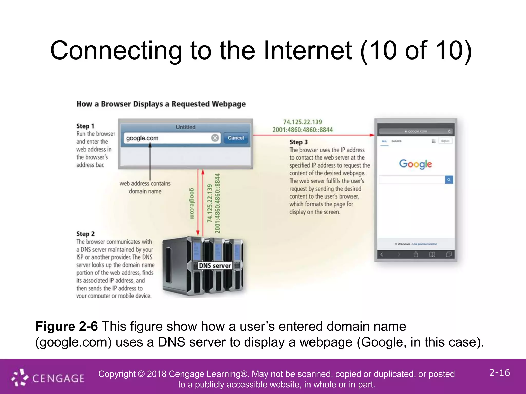 Copyright © 2018 Cengage Learning®. May not be scanned, copied or duplicated, or posted
to a publicly accessible website, in whole or in part.
2-16
Connecting to the Internet (10 of 10)
Figure 2-6 This figure show how a user’s entered domain name
(google.com) uses a DNS server to display a webpage (Google, in this case).
 