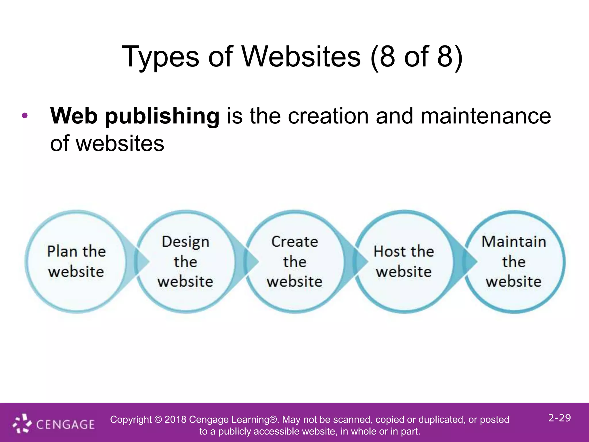 Copyright © 2018 Cengage Learning®. May not be scanned, copied or duplicated, or posted
to a publicly accessible website, in whole or in part.
2-29
Types of Websites (8 of 8)
• Web publishing is the creation and maintenance
of websites
 