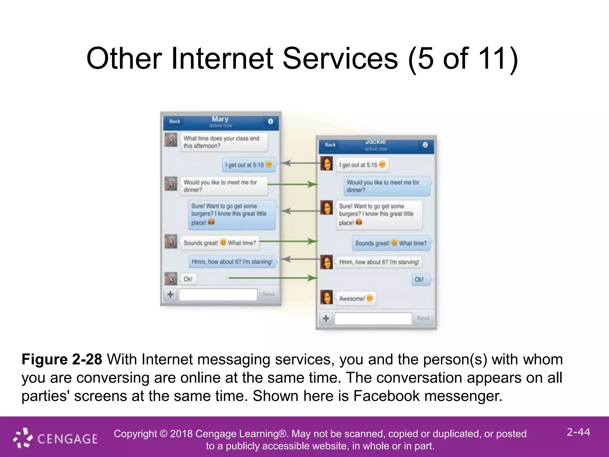 Copyright © 2018 Cengage Learning®. May not be scanned, copied or duplicated, or posted
to a publicly accessible website, in whole or in part.
2-44
Other Internet Services (5 of 11)
Figure 2-28 With Internet messaging services, you and the person(s) with whom
you are conversing are online at the same time. The conversation appears on all
parties' screens at the same time. Shown here is Facebook messenger.
 