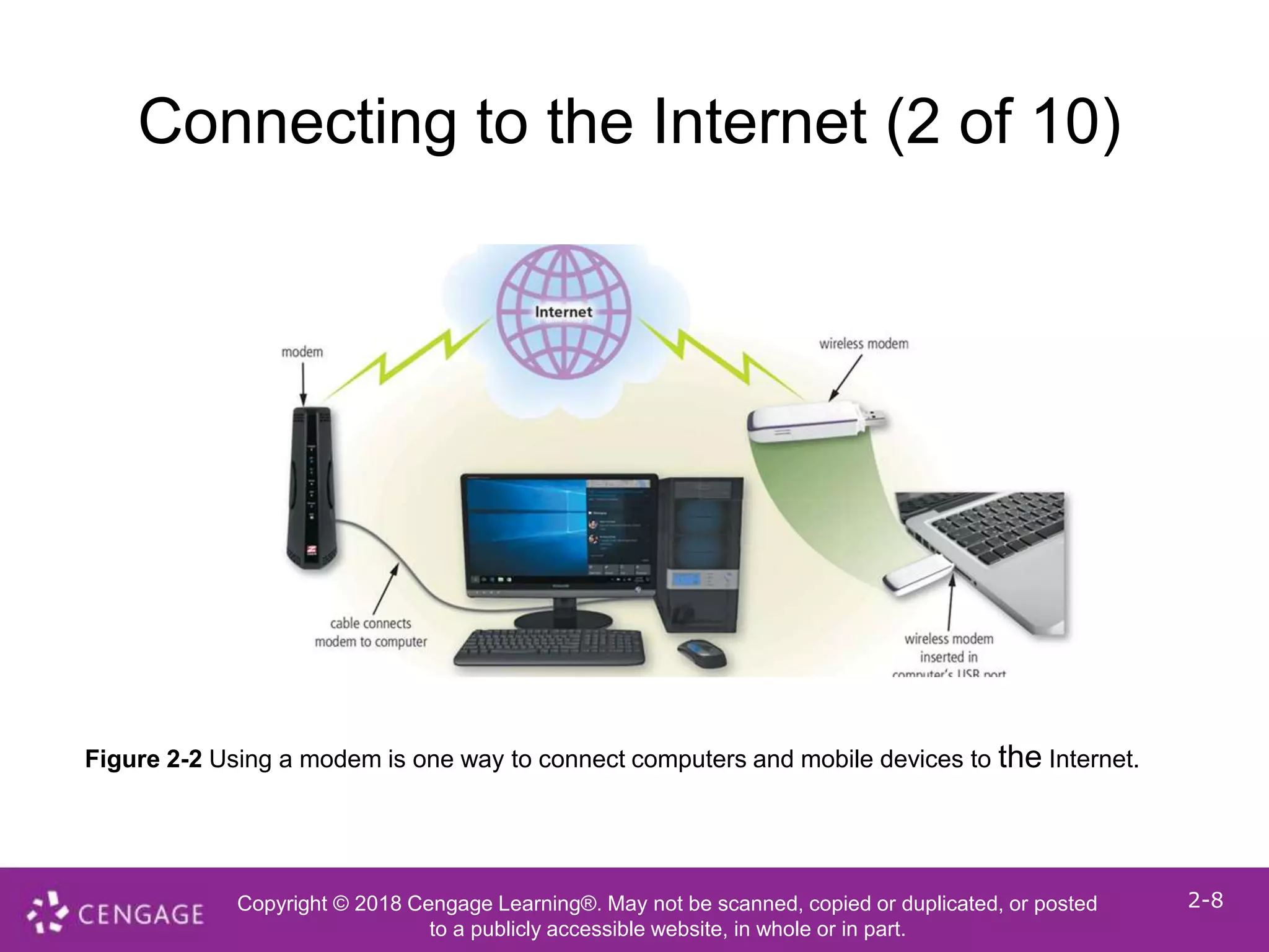Copyright © 2018 Cengage Learning®. May not be scanned, copied or duplicated, or posted
to a publicly accessible website, in whole or in part.
2-8
Connecting to the Internet (2 of 10)
Figure 2-2 Using a modem is one way to connect computers and mobile devices to the Internet.
 