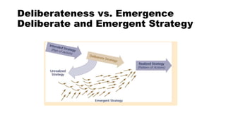 Strategic Change | PPTX