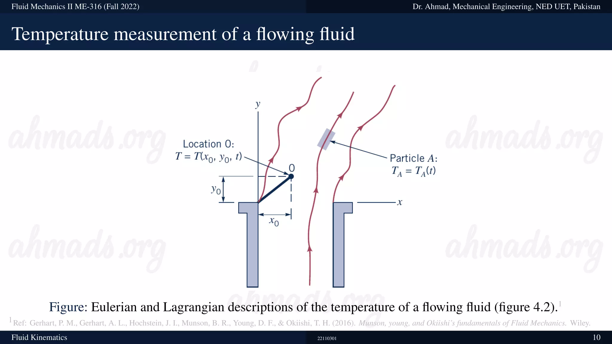 Fluid Mechanics II ME-316 (Fall 2022) Dr. Ahmad, Mechanical Engineering, NED UET, Pakistan
Temperature measurement of a flowing fluid
Figure: Eulerian and Lagrangian descriptions of the temperature of a flowing fluid (figure 4.2).1
1Ref: Gerhart, P. M., Gerhart, A. L., Hochstein, J. I., Munson, B. R., Young, D. F., & Okiishi, T. H. (2016). Munson, young, and Okiishi’s fundamentals of Fluid Mechanics. Wiley.
Fluid Kinematics 22110301 10
 
