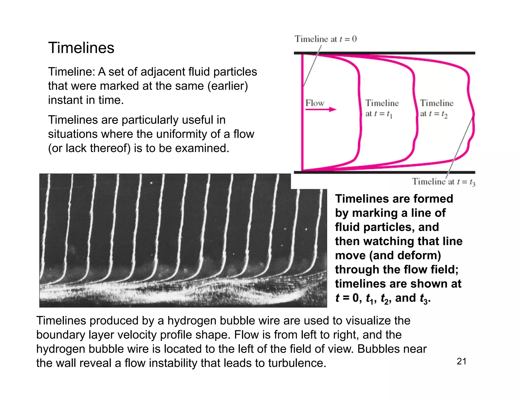 21
Timelines
Timeline: A set of adjacent fluid particles
that were marked at the same (earlier)
instant in time.
Timelines are particularly useful in
situations where the uniformity of a flow
(or lack thereof) is to be examined.
Timelines are formed
by marking a line of
fluid particles, and
then watching that line
move (and deform)
through the flow field;
timelines are shown at
t = 0, t1, t2, and t3.
Timelines produced by a hydrogen bubble wire are used to visualize the
boundary layer velocity profile shape. Flow is from left to right, and the
hydrogen bubble wire is located to the left of the field of view. Bubbles near
the wall reveal a flow instability that leads to turbulence.
 
