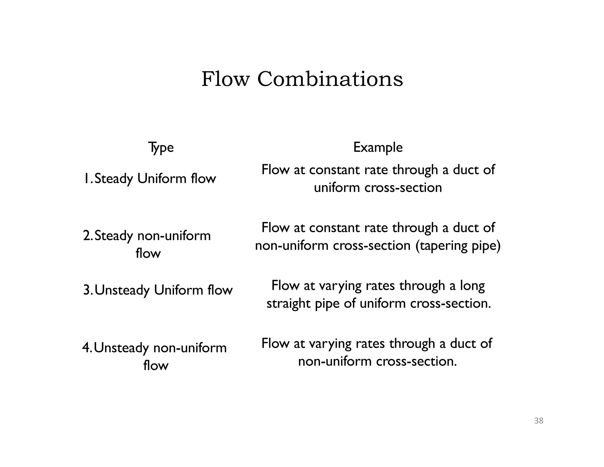 Flow Combinations
T
ype Example
Flow at constant rate through a duct of
uniform cross-section
Flow at constant rate through a duct of
non-uniform cross-section (tapering pipe)
Flow at varying rates through a long
straight pipe of uniform cross-section.
Flow at varying rates through a duct of
non-uniform cross-section.
1.Steady Uniform flow
2.Steady non-uniform
flow
3.Unsteady Uniform flow
4.Unsteady non-uniform
flow
38
 