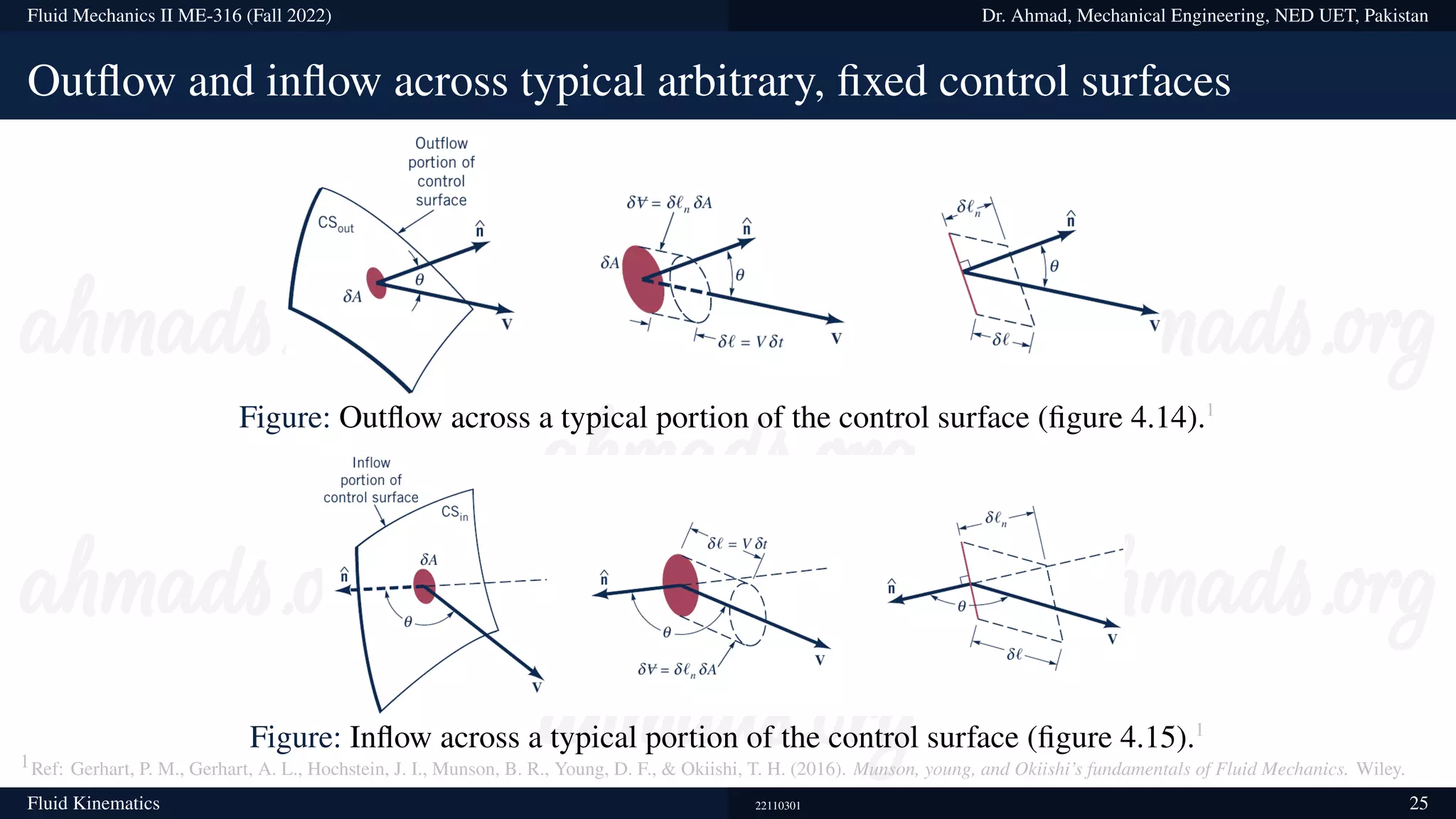 Fluid Mechanics II ME-316 (Fall 2022) Dr. Ahmad, Mechanical Engineering, NED UET, Pakistan
Outflow and inflow across typical arbitrary, fixed control surfaces
Figure: Outflow across a typical portion of the control surface (figure 4.14).1
Figure: Inflow across a typical portion of the control surface (figure 4.15).1
1Ref: Gerhart, P. M., Gerhart, A. L., Hochstein, J. I., Munson, B. R., Young, D. F.,  Okiishi, T. H. (2016). Munson, young, and Okiishi’s fundamentals of Fluid Mechanics. Wiley.
Fluid Kinematics 22110301 25
 