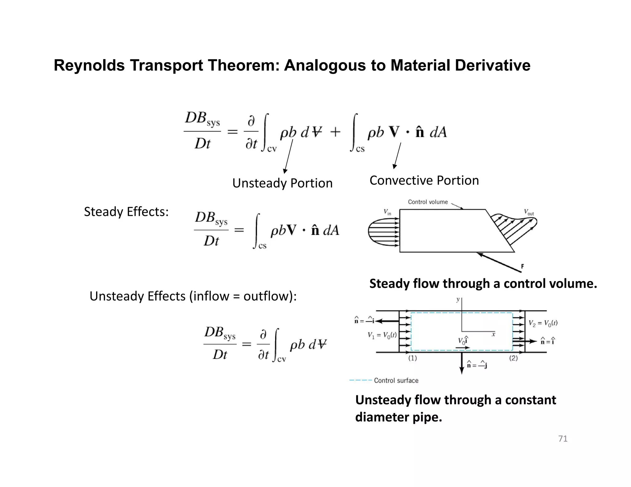 Reynolds Transport Theorem: Analogous to Material Derivative
Unsteady Portion Convective Portion
Steady Effects:
Unsteady Effects (inflow = outflow):
71
Steady flow through a control volume.
Unsteady flow through a constant
diameter pipe.
 