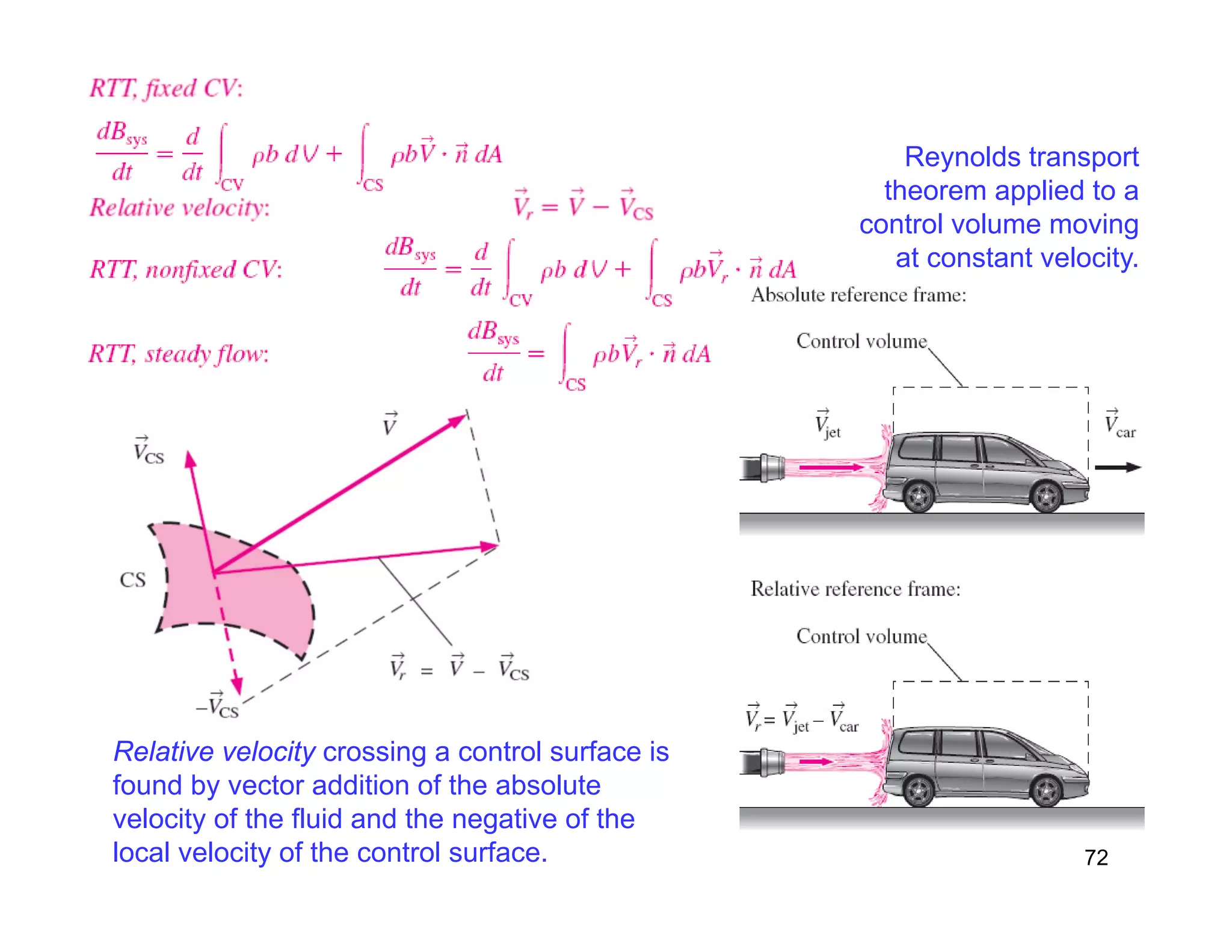 72
Relative velocity crossing a control surface is
found by vector addition of the absolute
velocity of the fluid and the negative of the
local velocity of the control surface.
Reynolds transport
theorem applied to a
control volume moving
at constant velocity.
 