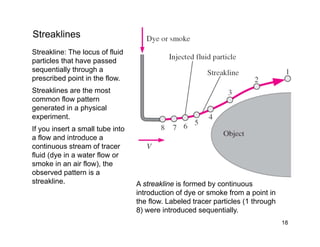 Streakline Example Problem lecture 2.pdf