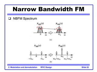 Nbfm Modulation lecture2.ppt