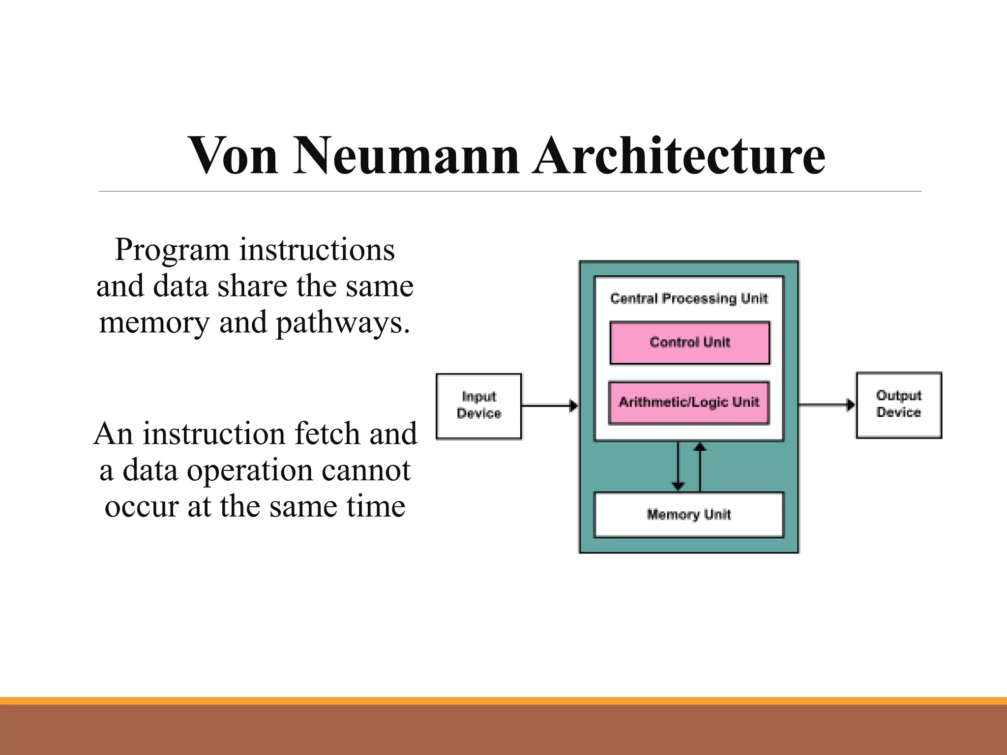 Von Neumann Architecture
Program instructions
and data share the same
memory and pathways.
An instruction fetch and
a data operation cannot
occur at the same time
 