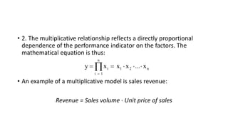 • 2. The multiplicative relationship reflects a directly proportional
dependence of the performance indicator on the facto...