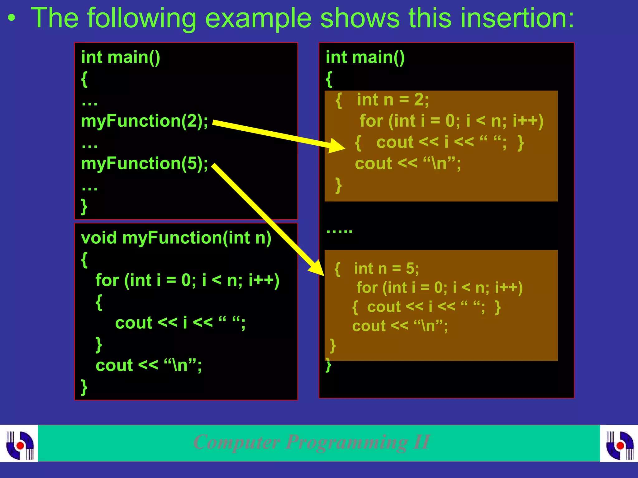 Computer Programming II
• The following example shows this insertion:
int main()
{
…
myFunction(2);
…
myFunction(5);
…
}
void myFunction(int n)
{
for (int i = 0; i < n; i++)
{
cout << i << “ “;
}
cout << “n”;
}
int main()
{
{ int n = 2;
for (int i = 0; i < n; i++)
{ cout << i << “ “; }
cout << “n”;
}
…..
{ int n = 5;
for (int i = 0; i < n; i++)
{ cout << i << “ “; }
cout << “n”;
}
}
 