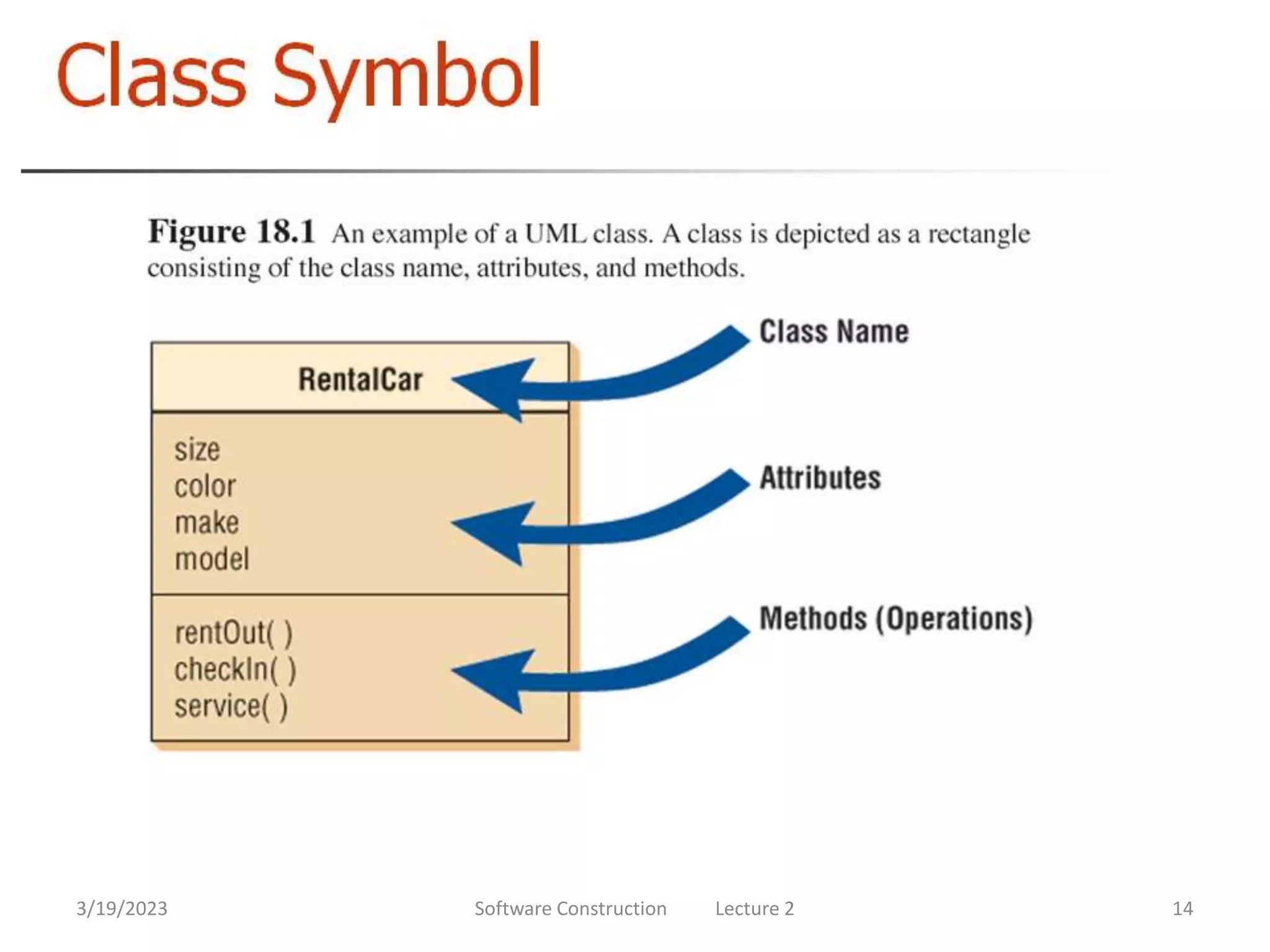 3/19/2023 Software Construction Lecture 2 14
 