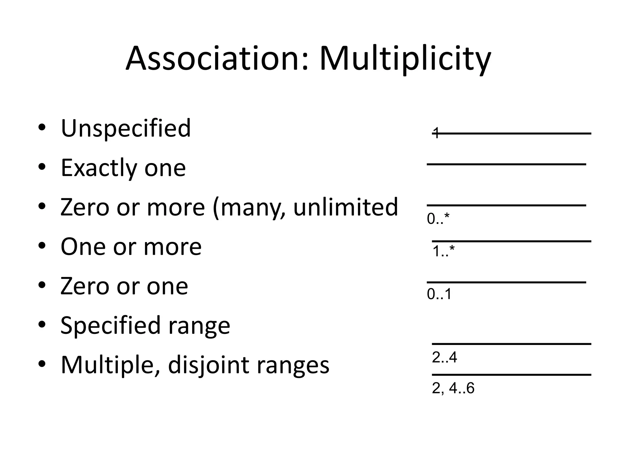 Association: Multiplicity
2..4
0..1
1..*
0..*
1
• Unspecified
• Exactly one
• Zero or more (many, unlimited
• One or more
• Zero or one
• Specified range
• Multiple, disjoint ranges
2, 4..6
 