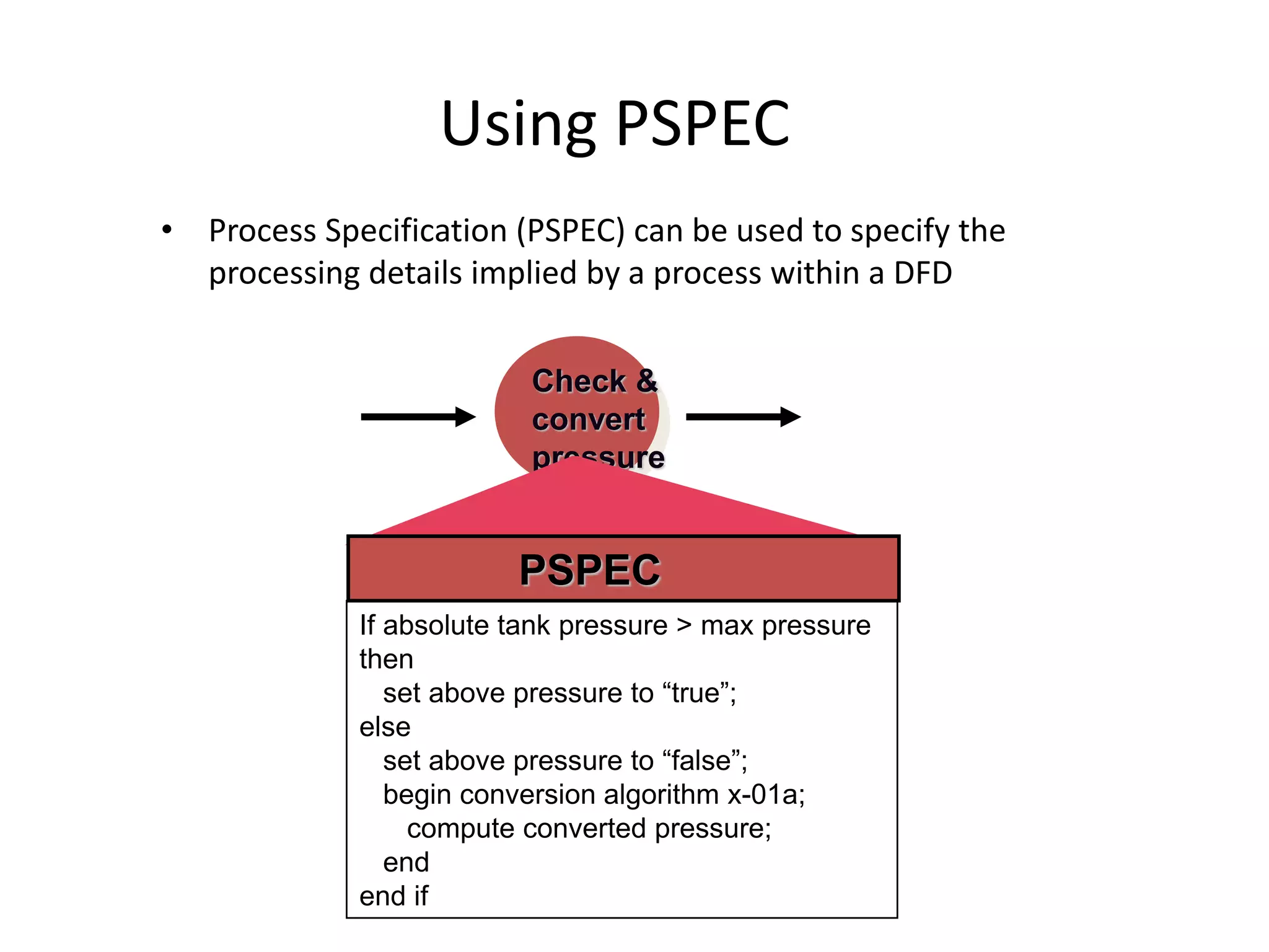 Using PSPEC
• Process Specification (PSPEC) can be used to specify the
processing details implied by a process within a DFD
Check &
convert
pressure
PSPEC
If absolute tank pressure > max pressure
then
set above pressure to “true”;
else
set above pressure to “false”;
begin conversion algorithm x-01a;
compute converted pressure;
end
end if
 