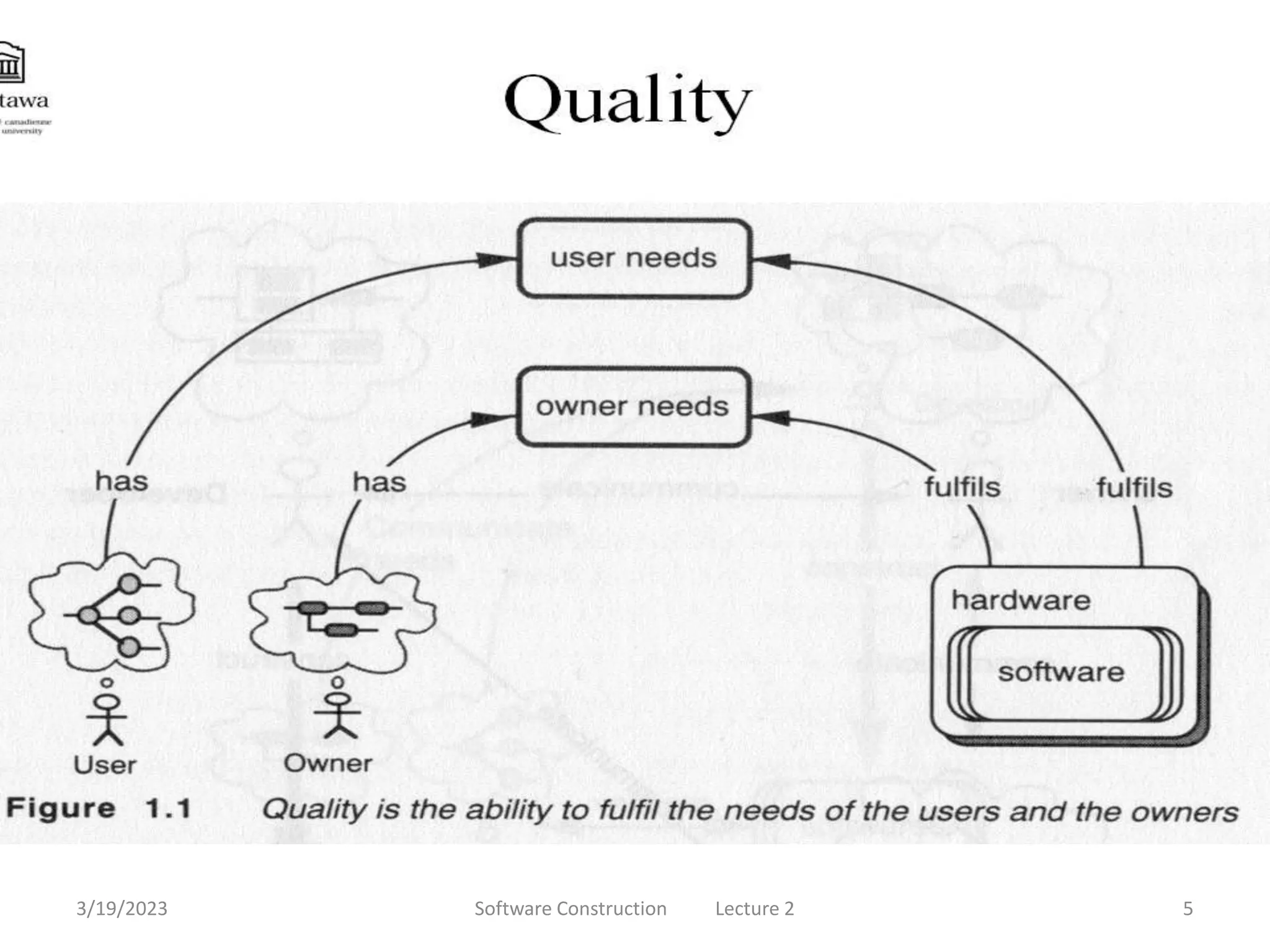 3/19/2023 Software Construction Lecture 2 5
 