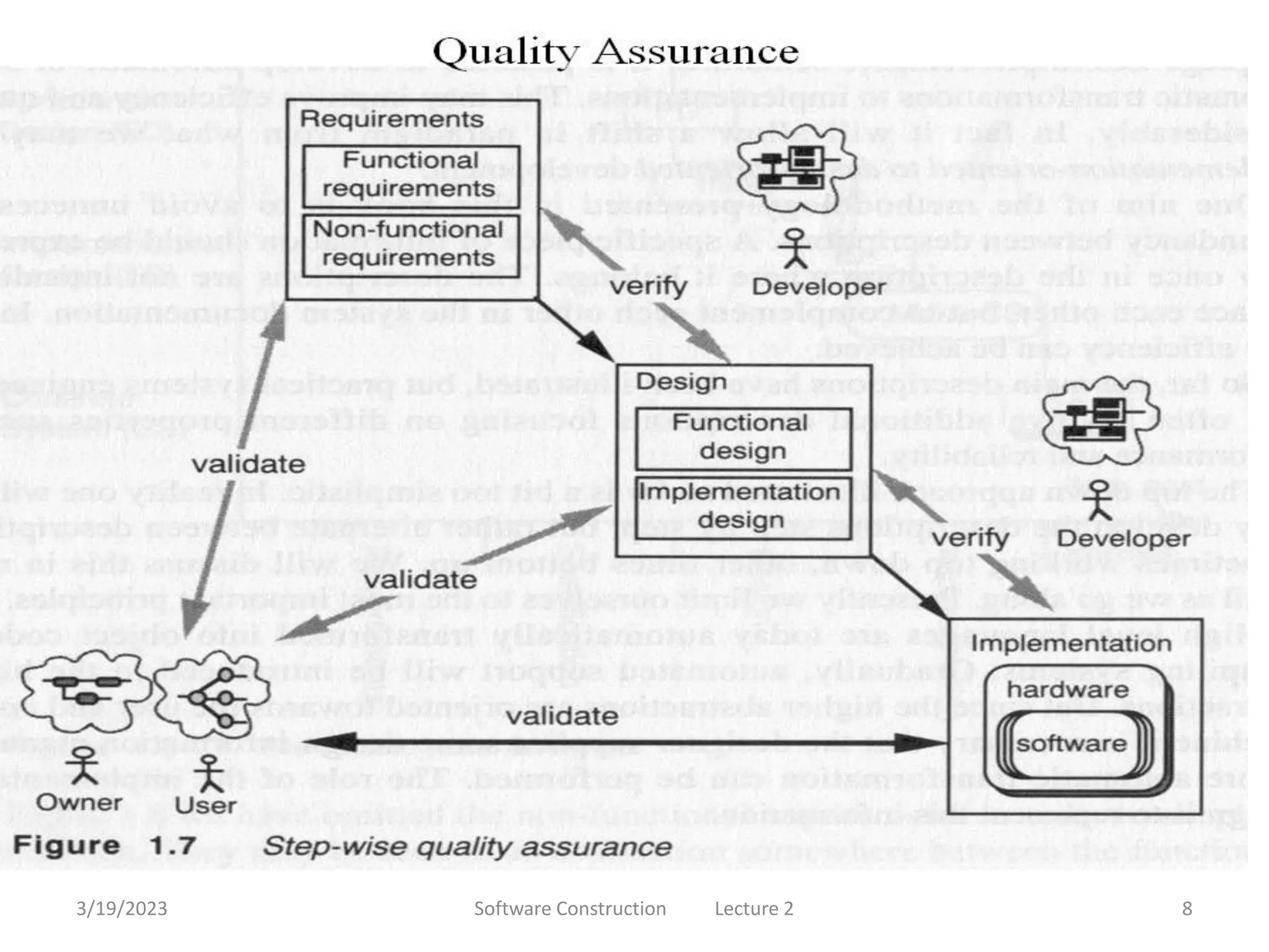 3/19/2023 Software Construction Lecture 2 8
 
